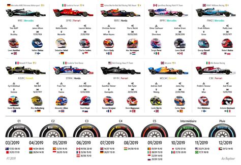 2019 F1 season overview, stats, and results .